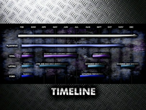 timeline